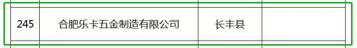 重大喜訊：樂卡五金榮獲2020年度合肥市“專精特新”企業(yè)稱號(hào)